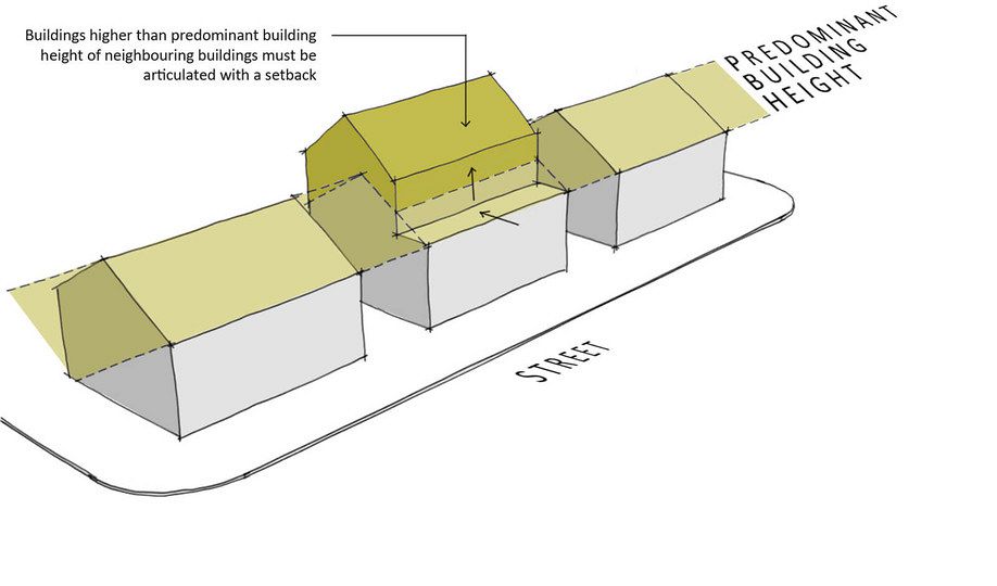 Mossel Bay Architectural Guideline project 242 1262 7212 jpg