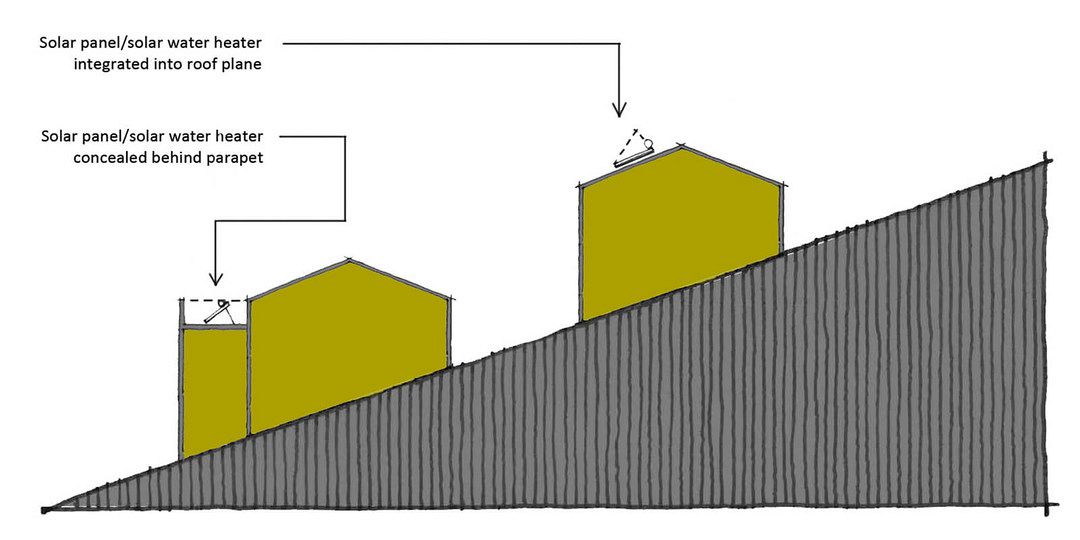 Mossel Bay Architectural Guideline project 242 1267 7411 jpg